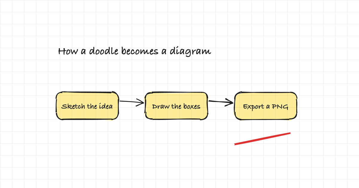 The JustDraw online whiteboard showing hand-drawn rectangles, an arrow and a labelled diagram on an infinite canvas